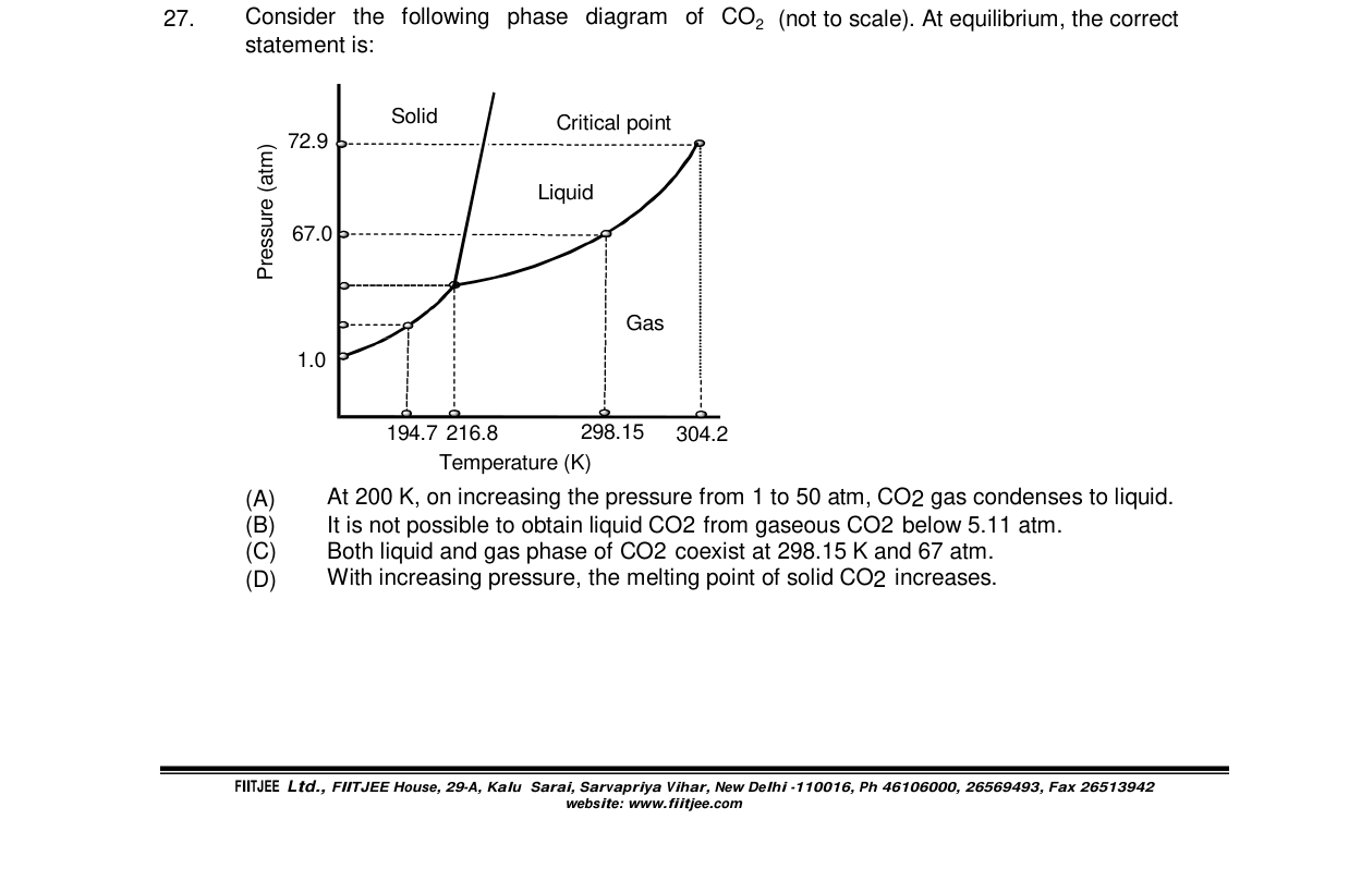 Chemistry diagram for: See image